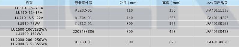 柳州富达螺杆式空压机用空气滤芯,利菲尔特,LFA40530428 机型LU1500-100V132WA