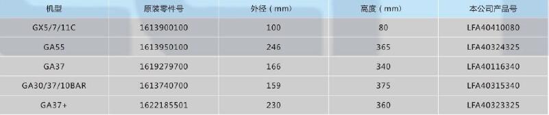 阿特拉斯螺杆式空压机用空气滤芯,利菲尔特,LFA40323325