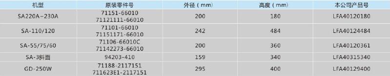 复盛螺杆式空压机用空气滤芯,利菲尔特,LFA40315340