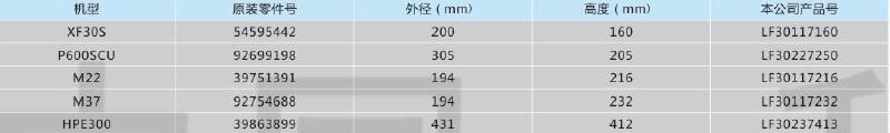 英格索兰螺杆式空压机用油气分离元件,利菲尔特,LF30117232