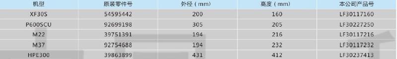 英格索兰螺杆式空压机用油气分离元件,利菲尔特,LF30237413