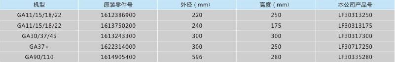 阿特拉斯螺杆式空压机用油气分离元件,利菲尔特,LF30313250