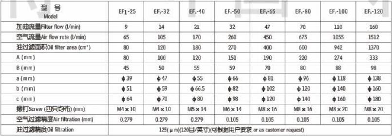 EF-25~120液压空气滤清器,利菲尔特,EF1-65