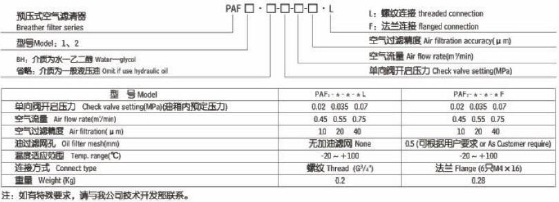 PAF预压式空气滤清器,利菲尔特,PAF1
