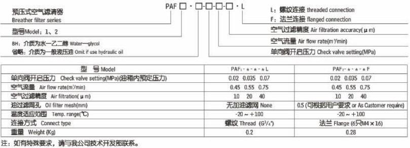 PAF预压式空气滤清器,利菲尔特,PAF2