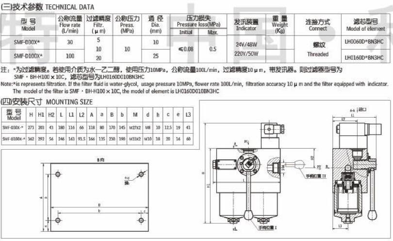 SMF双筒中压过滤器,利菲尔特,SMF-D30*