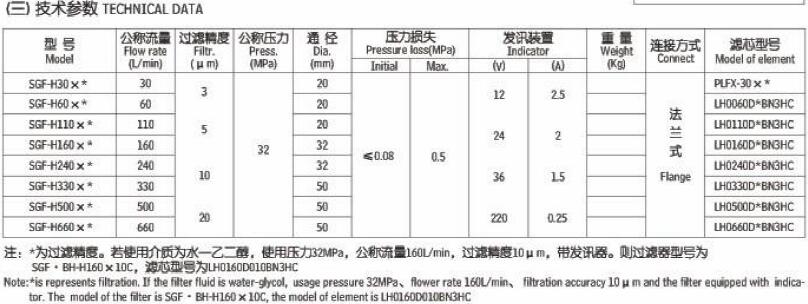 SGF双筒高压过滤器,利菲尔特,SGF-H240×*