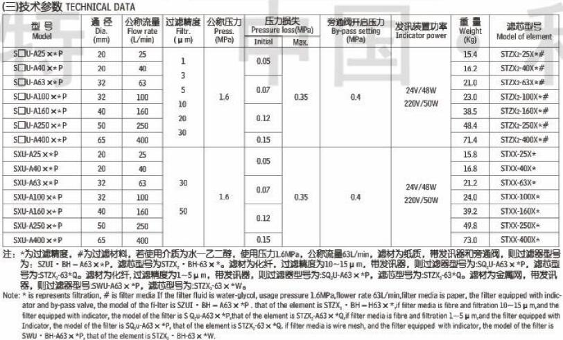 SZU-A SQU-A SWU-A SXU-A双筒回油过滤器,利菲尔特,SXU-A400×*P