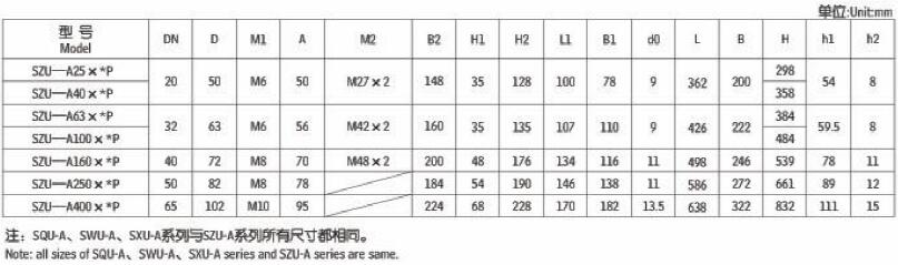 SZU-A SQU-A SWU-A SXU-A双筒回油过滤器,利菲尔特,S⎕U-A160×*P