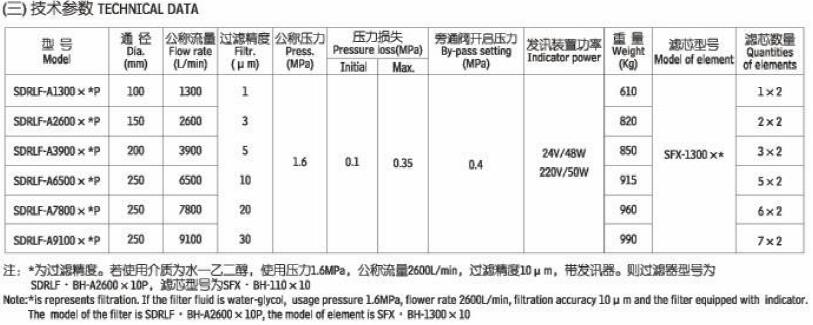 SDRLF大流量双筒回油过滤器,利菲尔特,SDRLF-A1300×*P