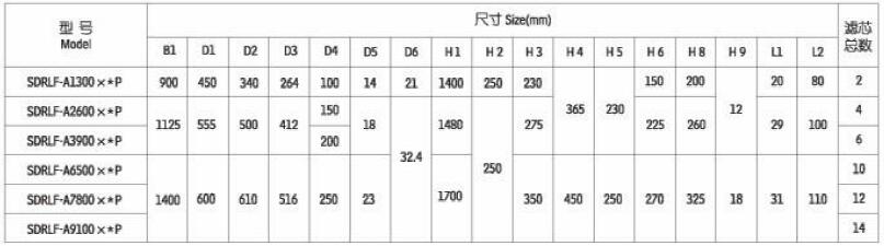 SDRLF大流量双筒回油过滤器,利菲尔特,SDRLF-A1300×*P