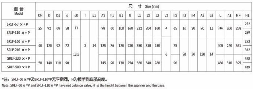 SDRLF大流量双筒回油过滤器,利菲尔特,SDRLF-A1300×*P