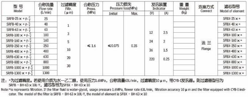 SRFB双筒直回式回油过滤器,利菲尔特,SRFB-25