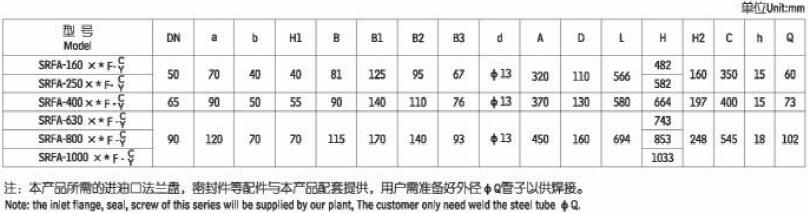 SRFB双筒直回式回油过滤器,利菲尔特,SRFB-100