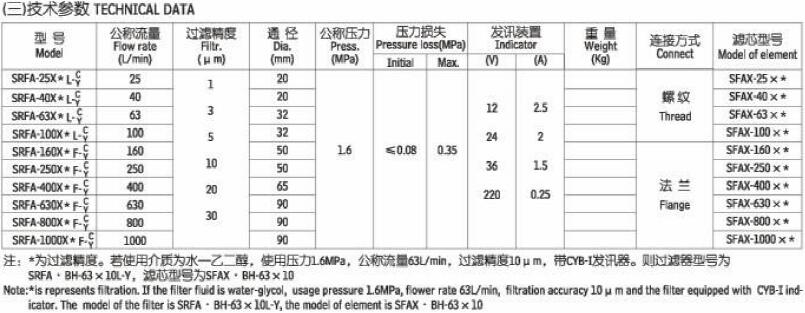 SRFA双筒微型直回式回油过滤器,利菲尔特,SRFA-1000X