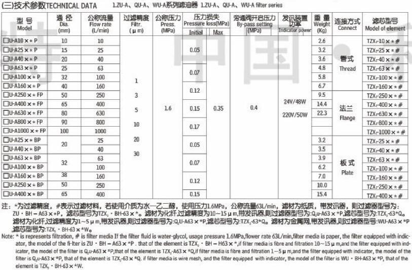 ZU-A QU-A WU-A XU-A回油过滤器,利菲尔特,XU-A25板式