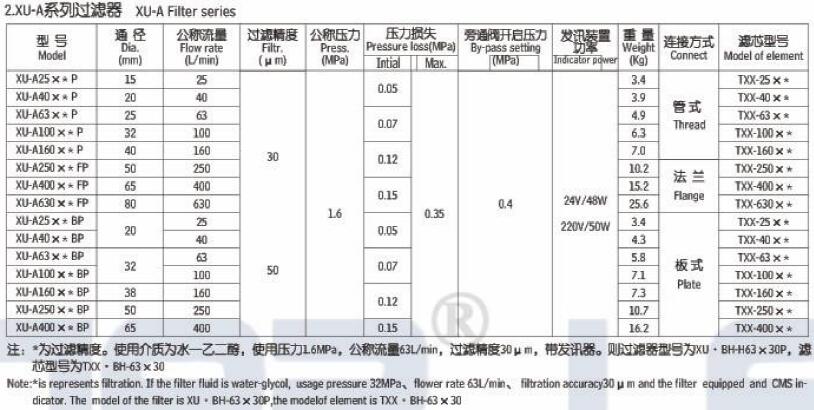 ZU-A QU-A WU-A XU-A回油过滤器,利菲尔特,XU-A40板式