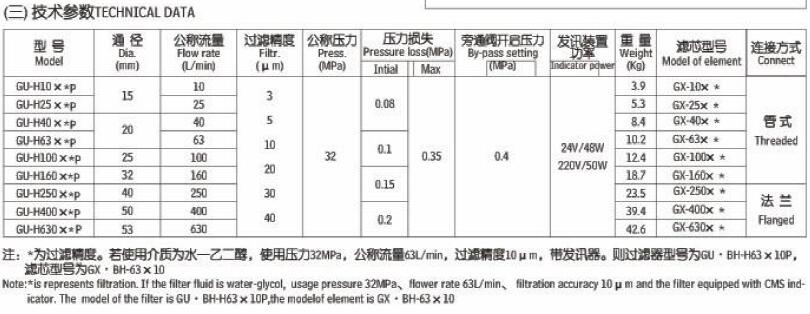 GU-H自封式压力管路过滤器,利菲尔特,GU-H250