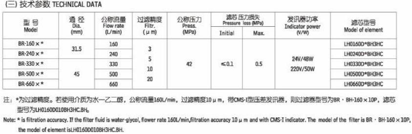 BR双向可逆过滤器,利菲尔特,BR-160