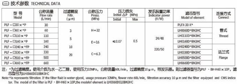 PLF压力管路过滤器（6.3Mpa、16Mpa、32Mpa）,利菲尔特,PLF-660