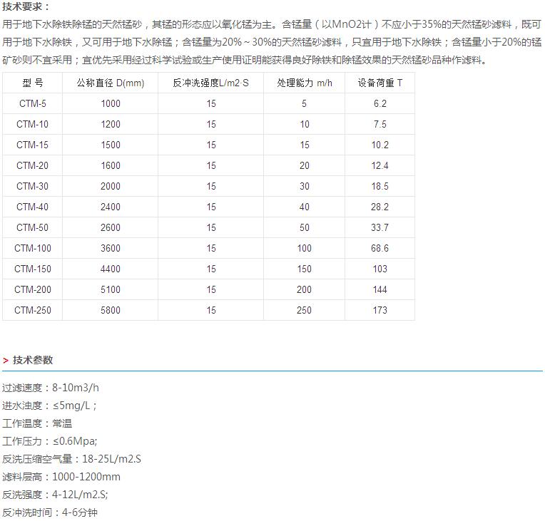 锰砂过滤器,利菲尔特,CTM-150