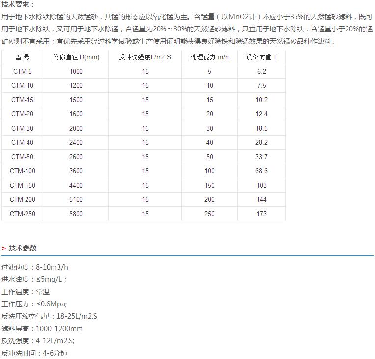 锰砂过滤器,利菲尔特,CTM-100