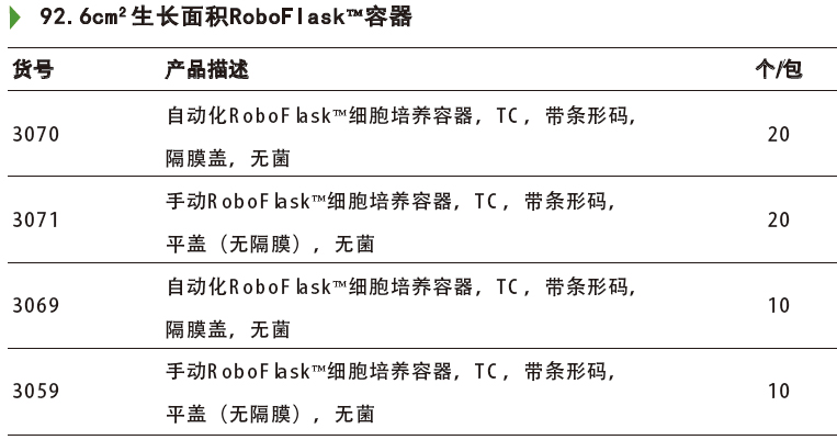 92.6cm²生长面积培养容器,康宁/Corning,3059 手动，TC，带条形码， 平盖（无隔膜），无菌，10个/包