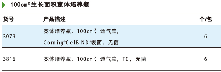 100cm² 生长面积宽体培养瓶,康宁/Corning,3073 Corning CellBind 表面，透气盖，无菌，6个/包
