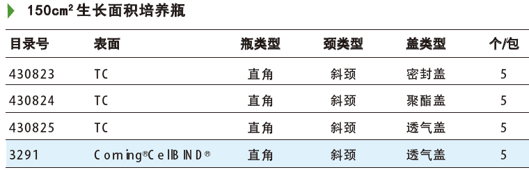 150cm²生长面积培养瓶,康宁/Corning,3291 Corning CellBIND，直角，斜颈，透气盖，5个/包