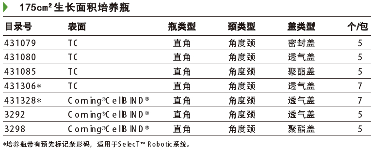 175cm²生长面积培养瓶,康宁/Corning,431080 TC表面，直角，角度颈，透气盖，5个/包