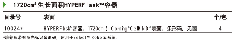 1720cm²生长面积HYPERFlask ™容器,康宁/Corning,10024 CellBIND 表面，条形码，无菌，4个/包