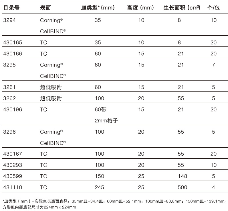 Corning®表面处理细胞培养皿,康宁/Corning,430293 TC表面，100mm，10个/包