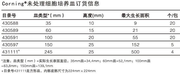 Corning®表面未处理细胞培养皿,康宁/Corning,430589 60mm，20个/包