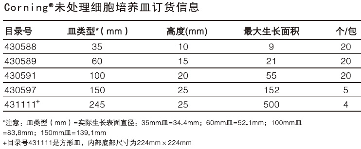 Corning®表面未处理细胞培养皿,康宁/Corning,430591 100mm，20个/包