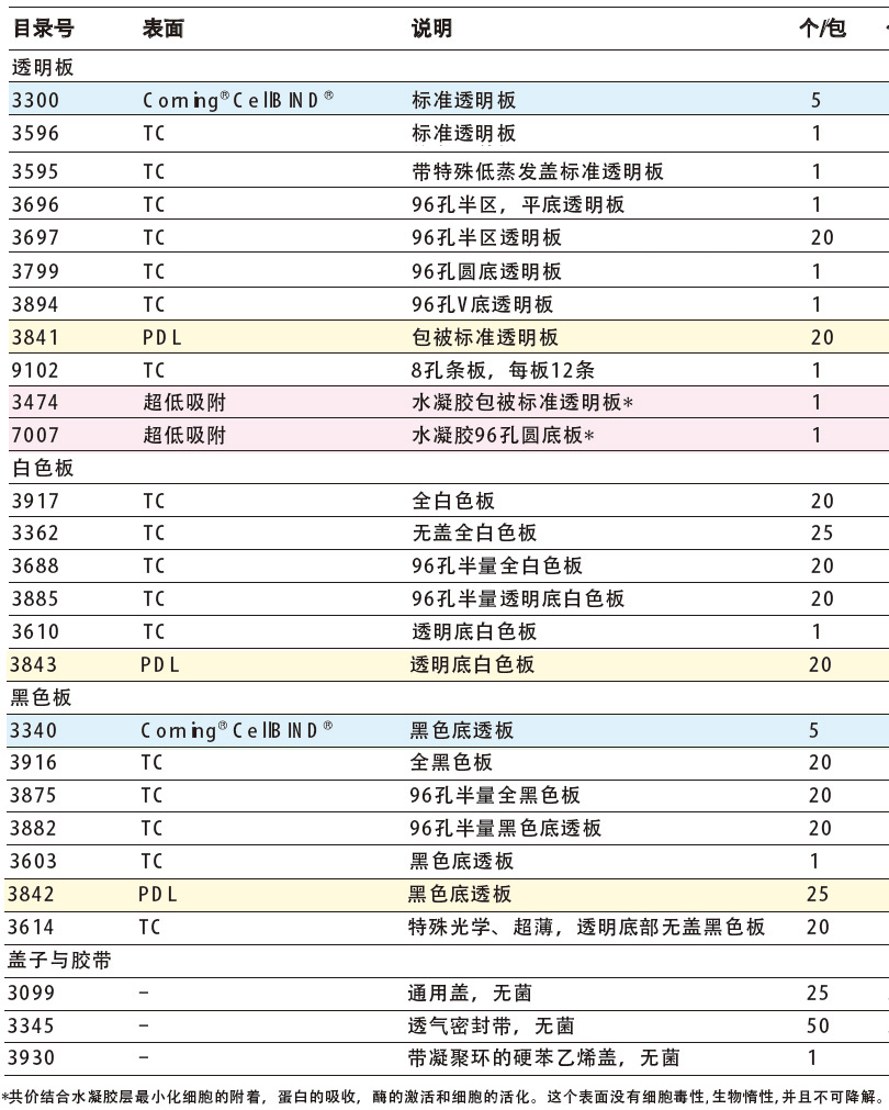 Corning 与Costar 96孔细胞培养板,康宁/Corning,3843 PDL表面，透明底白色板，20个/包