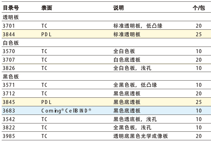 384孔细胞培养板,康宁/Corning,3844 PDL表面，标准透明板，25个/包