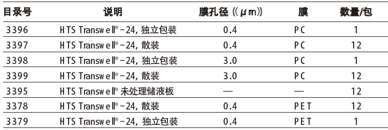 Corning HTS Transwell -24孔透过性支持物,康宁/Corning,3396 膜孔径：0.4μm，PC膜，独立包装，1个/包