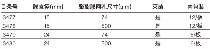 Netwell™嵌套,康宁/Corning,3477 膜直径：15mm，聚酯膜网孔尺寸：74μm，12个/包