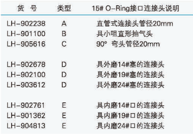 15# O-Ring接口连接头,联华,LH-902100