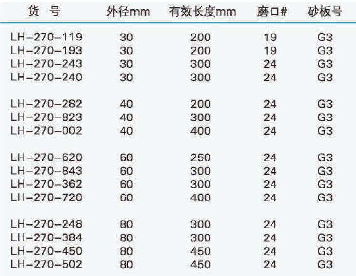 具砂板抽滤层析柱,联华,LH-270-002