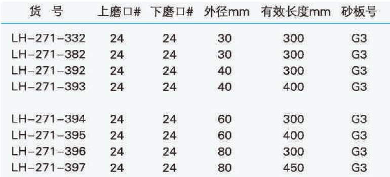 具磨口砂板抽滤层析柱,联华,LH-271-395