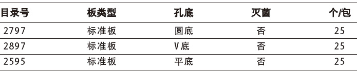 96孔透明柔韧乙烯基（PVC）微孔板,康宁/Corning,2797 标准板，圆底，无灭菌，25个/包