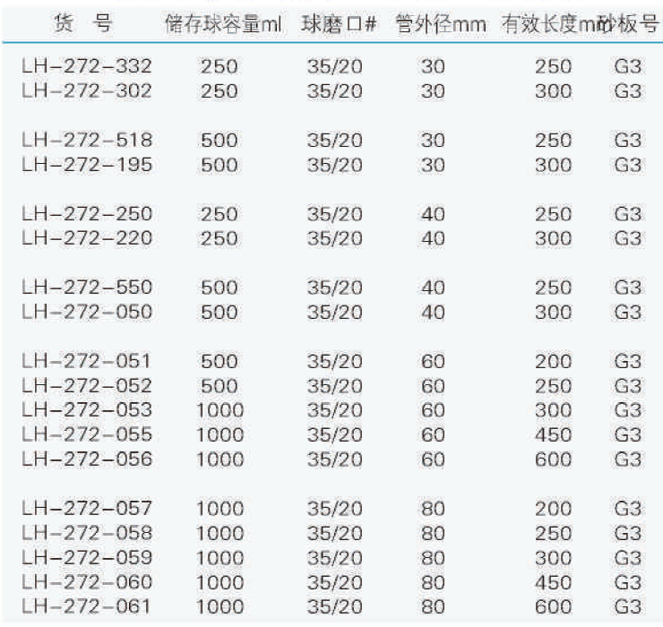 具砂板球磨口储存瓶层析柱(四氟节门),联华,LH-272-518