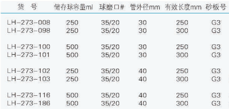 无砂板球磨口储存瓶层析柱,联华,LH-273-116