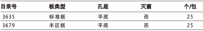 96孔UV微孔板,康宁/Corning,3635 标准板，平底，无灭菌，25个/包