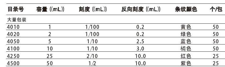 Stripette 血清移液管（大量包装）,康宁/Corning,4100 容量：10mL，橘色，50个/包