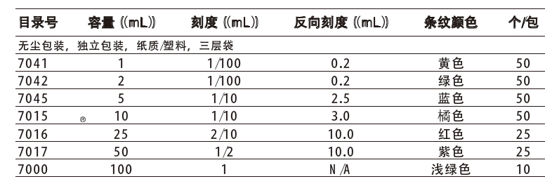 Stripette 血清移液管(无尘、独立包装，纸质/塑料，三层袋),康宁/Corning,7041 容量：1mL，黄色，50个/包