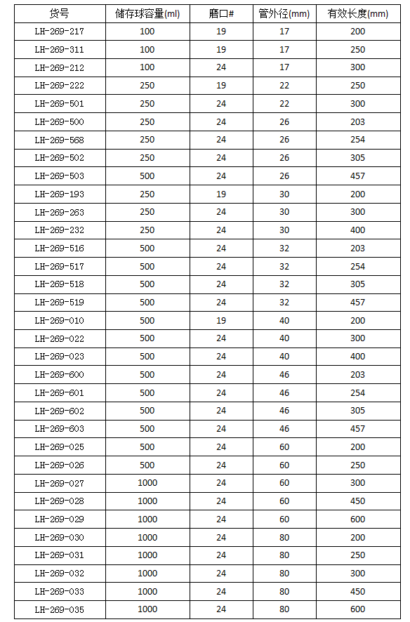 无砂芯储存球层析柱(四氟节门),联华,LH-269-500