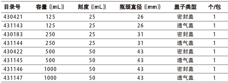 聚碳酸酯三角培养瓶和盖子,康宁/Corning,431364 实心盖子，48mm，适合2L培养瓶，1个/包