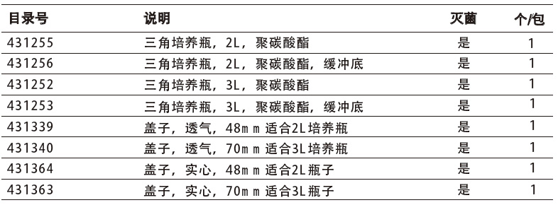 聚碳酸酯三角培养瓶和盖子,康宁/Corning,431146 1000ml，密封盖，1个/包